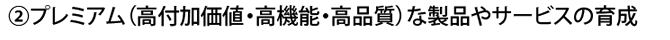 �v���~�A���Ȑ��i�E�T�[�r�X�ڍ׃y�[�W��