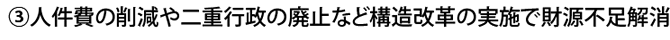 �l����̍팸���d�s���̔p�~�ڍ׃y�[�W��